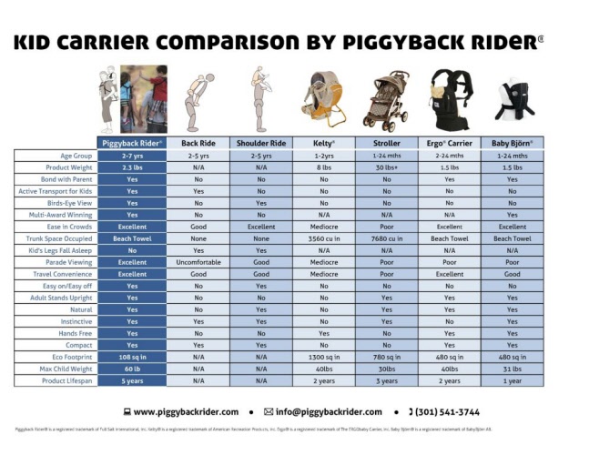 Piggyback Rider - standing child carrier